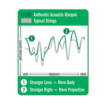 Charger l'image dans la galerie, CORDES DE GUITARE MARTIN MA130S CUSTOM 11.5 - 47 BRONZE 80/20 AUTHENTIC ACOUSTIC MARQUIS® SILKED