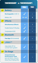 Charger l'image dans la galerie, ToneWood Amp 2 Honz Tone Wood Amp 2 (X Brace Included)
